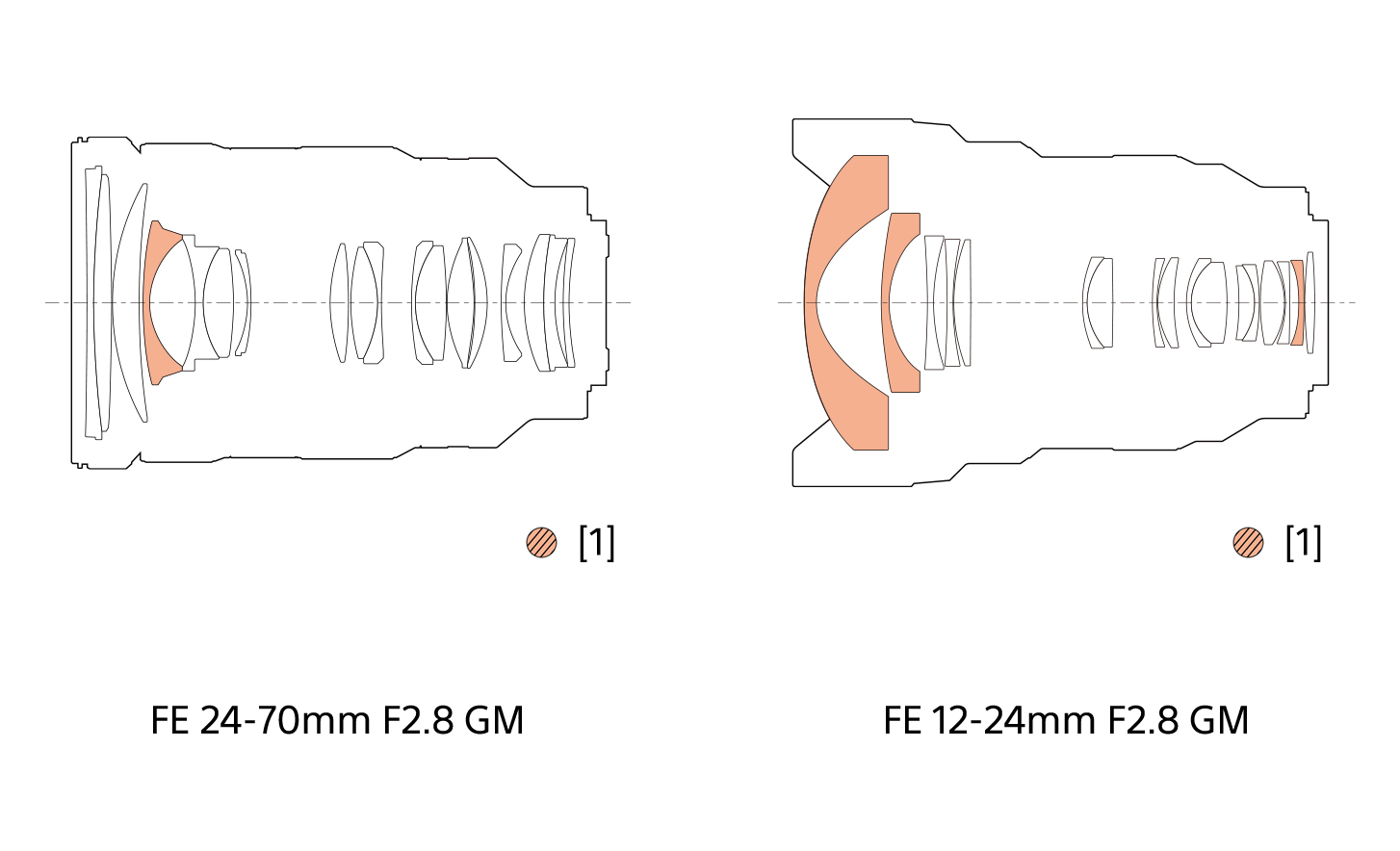 Иллюстрации асферических элементов типа XA в объективах FE 24–70 мм F2.8 GM и FE 12–24 мм F2.8 GM