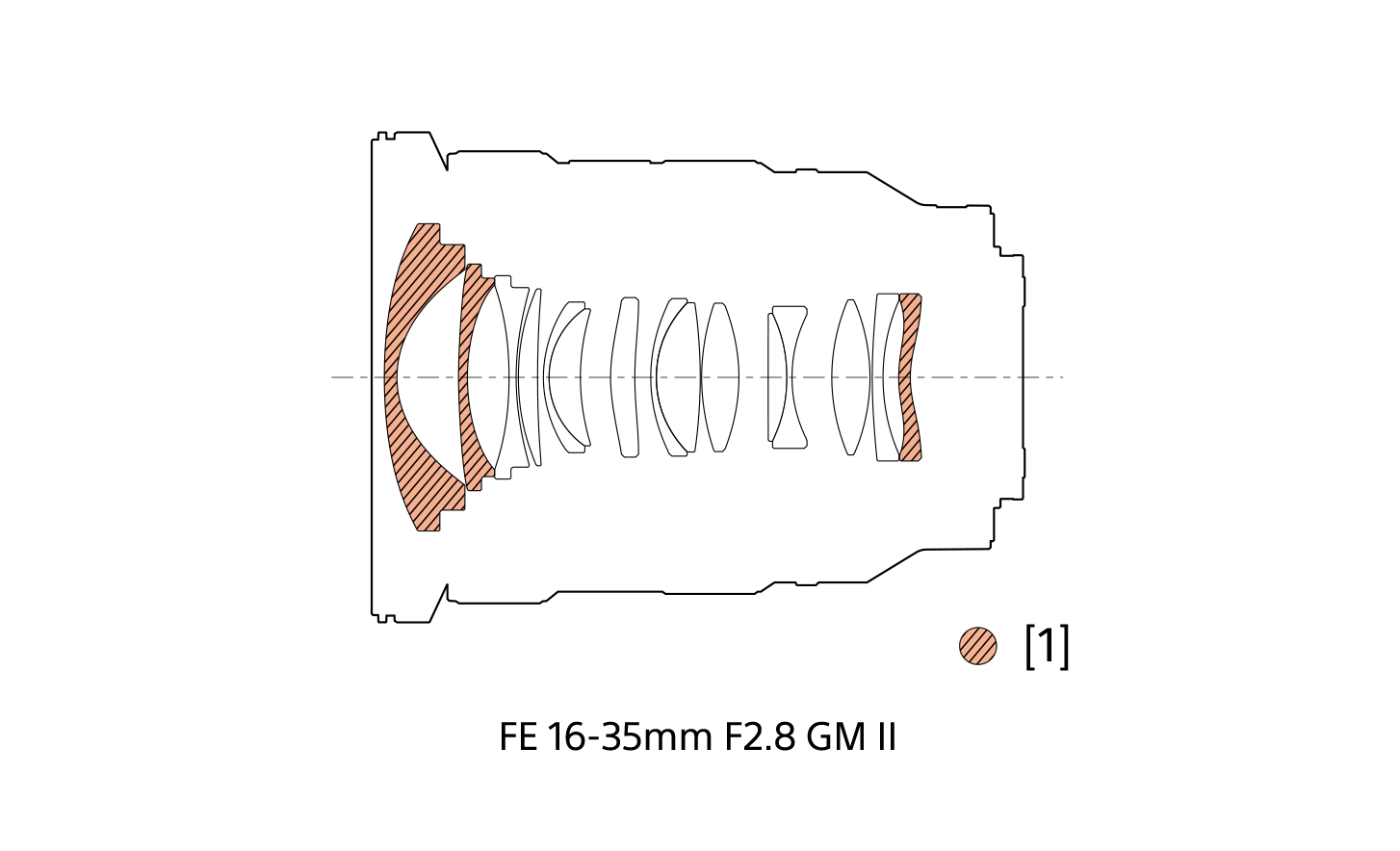 Иллюстрация асферических элементов типа XA в объективе FE 16–35 мм F2.8 GM II