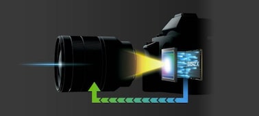 Изображение Камера α7S II с байонетом Е и полнокадровой матрицей