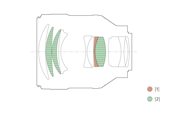 Иллюстрация конфигурации линз