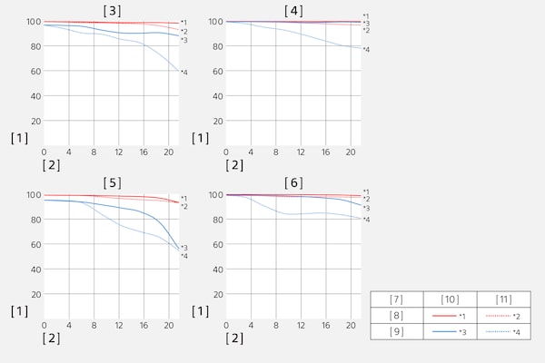 Графики MTF (соотношение контрастности двух максимально близко расположенных линий)