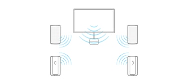 Схема блока управления HT-A9, подключенного к телевизору с помощью HDMI, четырех динамиков с беспроводным соединением и телевизора с технологией BRAVIA Acoustic Center Sync, выступающего в качестве центрального динамика