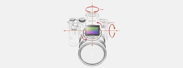 Каркасная иллюстрация, на которой показана встроенная пятиосевая система стабилизации изображения камеры