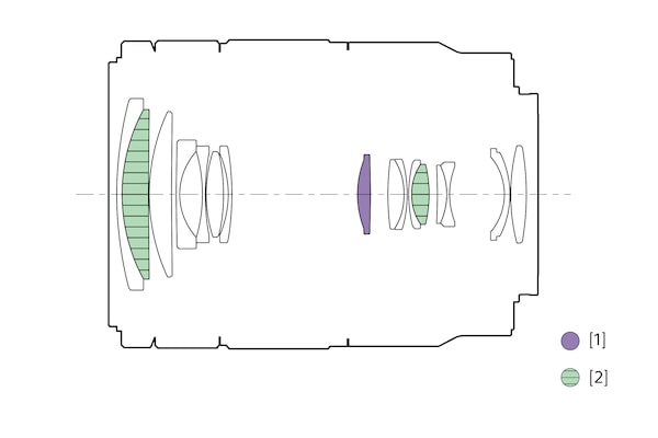 Иллюстрация конфигурации линз