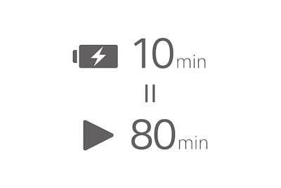 Значок быстрой зарядки, демонстрирующий, что 10 минут подключения к питанию обеспечивают 80 минут работы от аккумулятора.