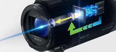 Изображение 4K-видеокамера HandyCam® AX43 с матрицей Exmor R™ CMOS