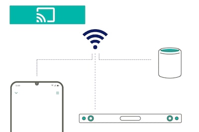 Схема подключения устройств к 360 Reality Audio с помощью сети Wi-Fi