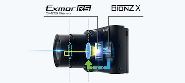 Изображение RX100 IV — скоростная камера c многослойной CMOS-матрицей типа 1.0 и совмещенным чипом памяти