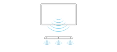 Схема, на которой показан звук центрального динамика на телевизоре и саундбар с функцией BRAVIA Acoustic Center Sync