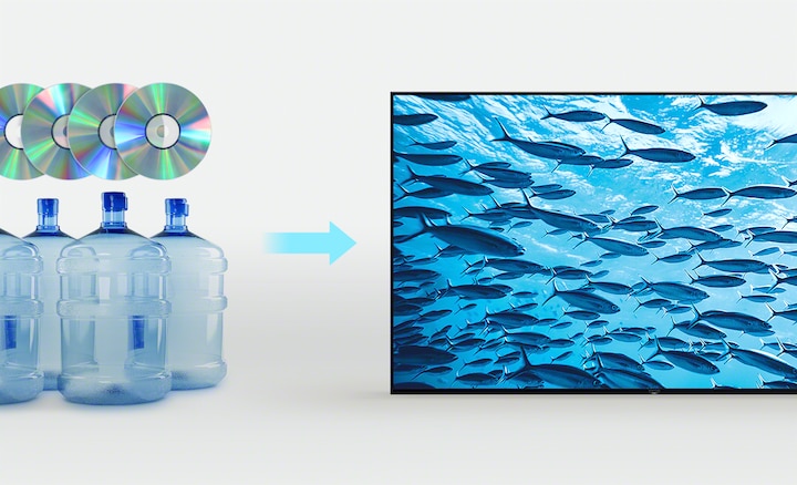 4 пластиковые бутылки и 4 компакт‑диска в левой части изображения и стрелка в правой части, указывающая на телевизор BRAVIA со снимком рыбы, плавающей в океане.