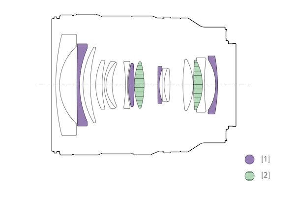 Схема конфигурации объектива с местами расположения асферических элементов и элементов из низкодисперсионного стекла