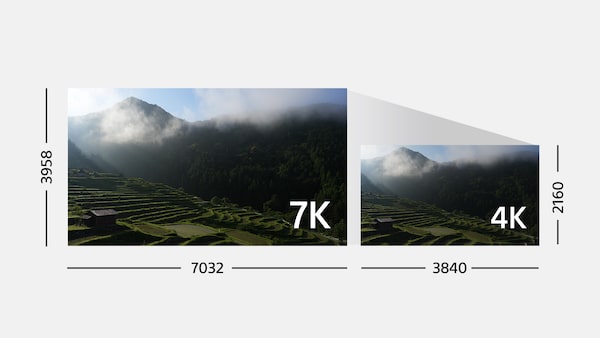 Иллюстрация, которая показывает использование передискретизации 7K для создания фильмов 4K