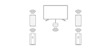Схема блока управления HT-A9, подключенного к телевизору с помощью HDMI, и четырех динамиков с беспроводным соединением