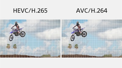 Слева: иллюстрация HEVC/H.265, разделяющего сложную часть клипа на небольшие сегменты для обработки данных; Справа: иллюстрация AVC/H.264, равномерно разделяющего материал видео для обработки данных