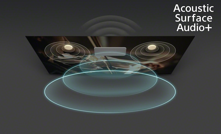 Изображение звуковых волн, исходящих от телевизора благодаря технологии Acoustic Surface Audio＋