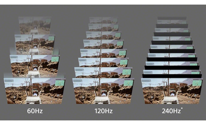 На изображении показана разница в четкости между дисплеями с частотой обновления 60, 120 и 240 Гц