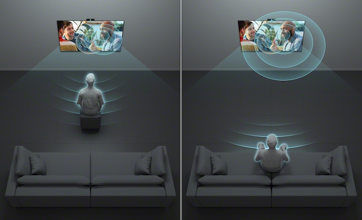 Разделение экрана: изображение человека, слушающего телевизор издалека, и человека, слушающего телевизор вблизи