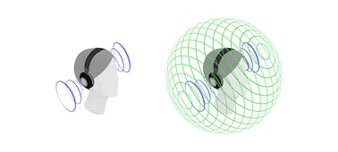 Иллюстрация, показывающая эффект от пространственного звука на 360 градусов и стереозвука