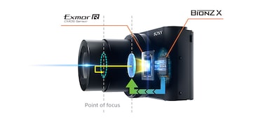 Изображение Компактная камера HX90 с 30-кратным оптическим зумом