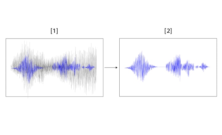 Два расположенных рядом графика показывают результаты работы интеллектуальной фильтрации шума ветра