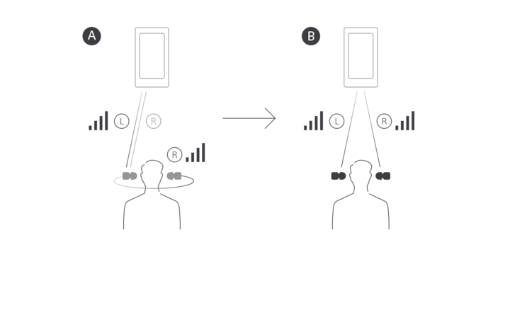 Изображение двух людей, слушающих музыку с помощью LinkBuds, иллюстрирующее разницу между обычной и одновременной передачей звука на LinkBuds при подключении по Bluetooth