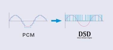 Графики, показывающие, как функция ремастеринга DSD влияет на аудио в формате PCM