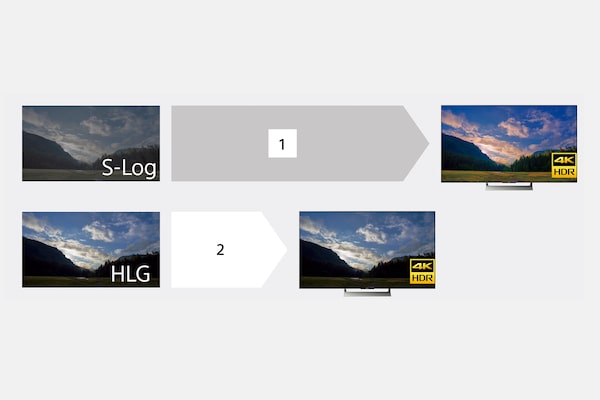 HLG (Hybrid Log-Gamma) для съемки в HDR
