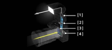 Иллюстрация, поясняющая, как оригинальная вспышка Sony реализует интеллектуальное подключение к камере серии α