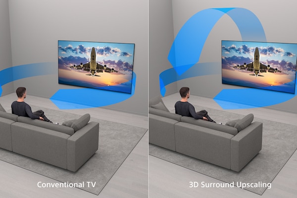 Разделение экрана с двумя изображениями человека, смотрящего телевизор: слева видны синие звуковые волны, исходящие из обычного телевизора, а справа — волны, исходящие из телевизора с технологией улучшения звука до объемного 3D-формата