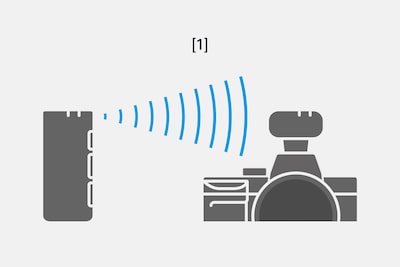 Иллюстрация беспроводной передачи звука по Bluetooth с кодеком aptX Low Latency