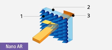 На изображении показана структура покрытия Nano AR