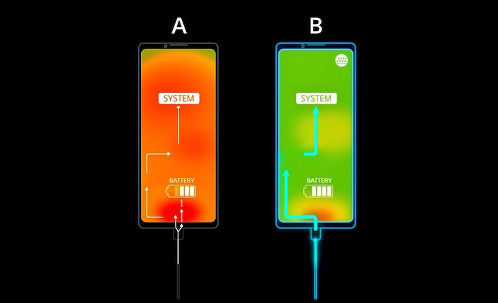 Два телефона: один с оранжевым, другой с зеленым системным экраном.