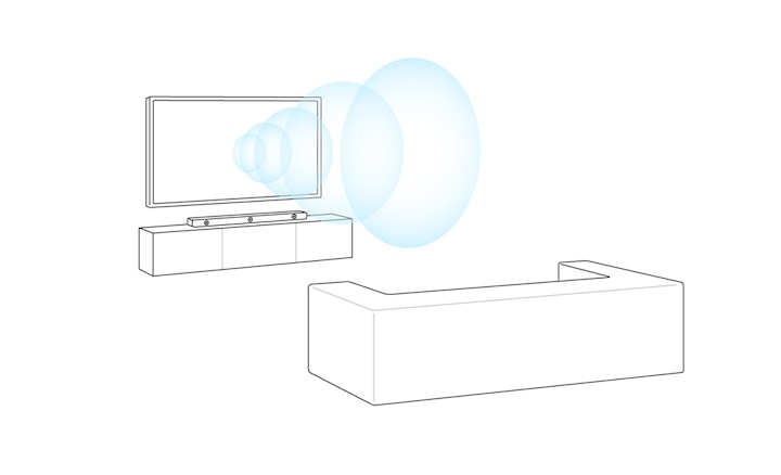 Иллюстрация, на которой показан телевизор, направляющий звуковые волны в сторону дивана